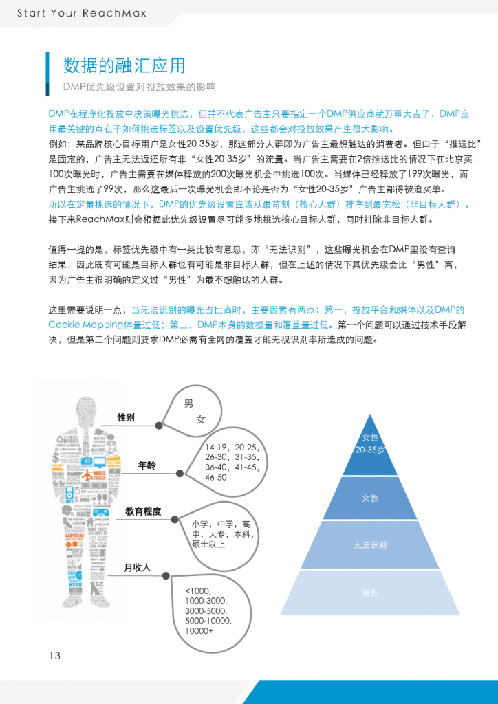 ReachMax视频程序化实践与洞察_000014