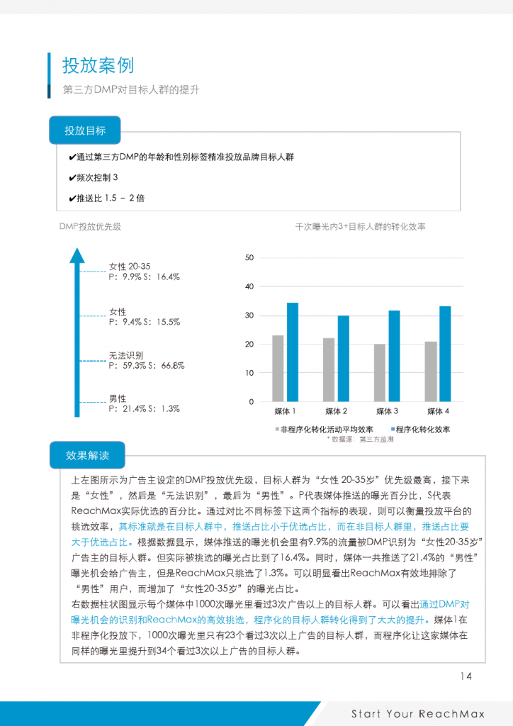 ReachMax视频程序化实践与洞察_000015