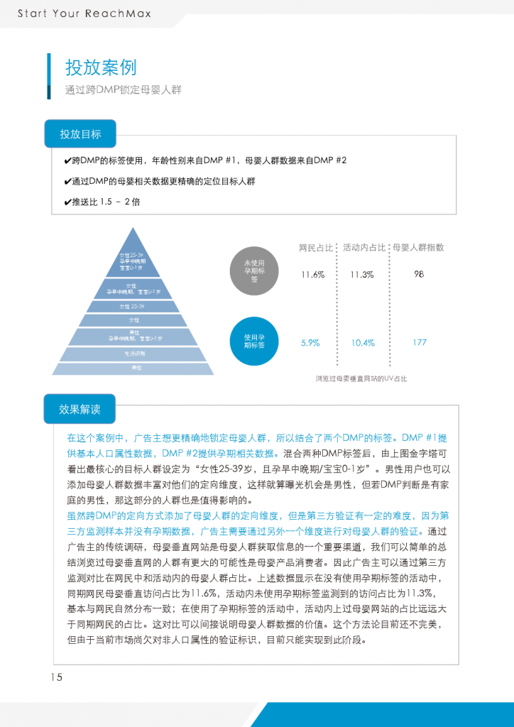 ReachMax视频程序化实践与洞察_000016