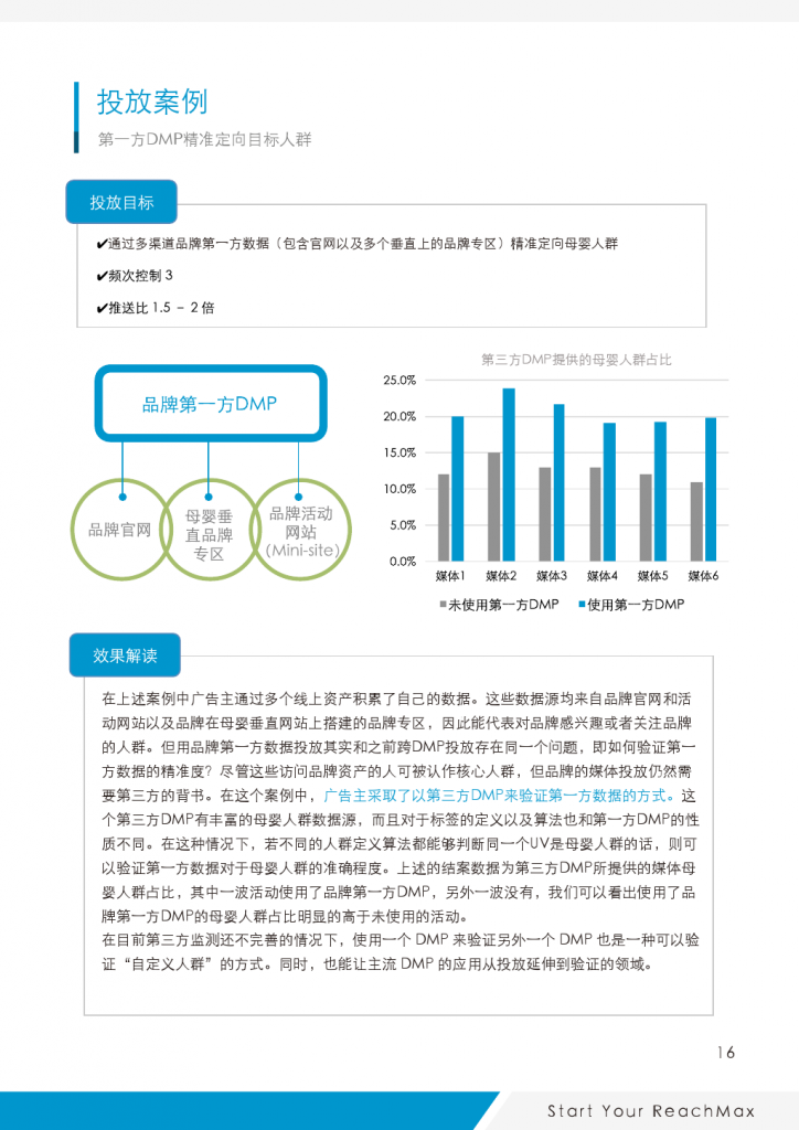 ReachMax视频程序化实践与洞察_000017