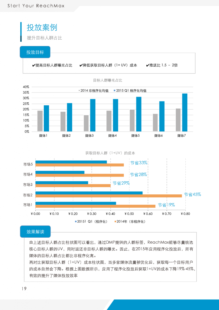 ReachMax视频程序化实践与洞察_000020