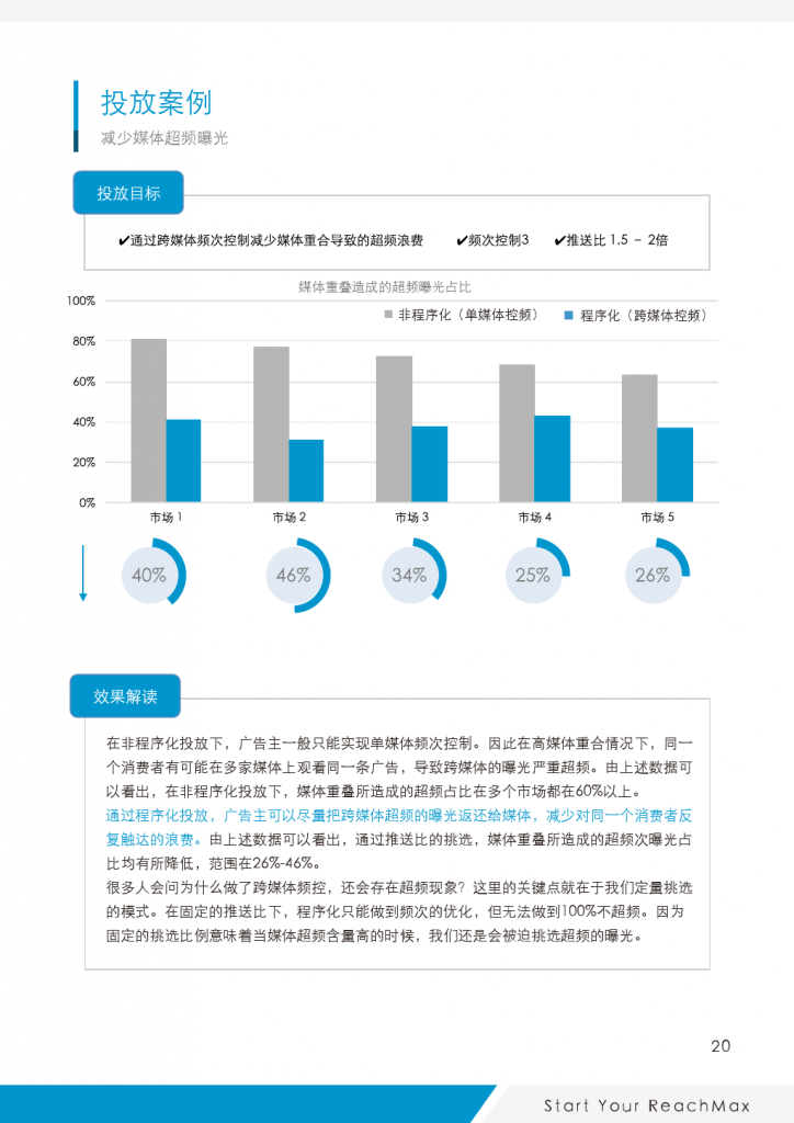 ReachMax视频程序化实践与洞察_000021