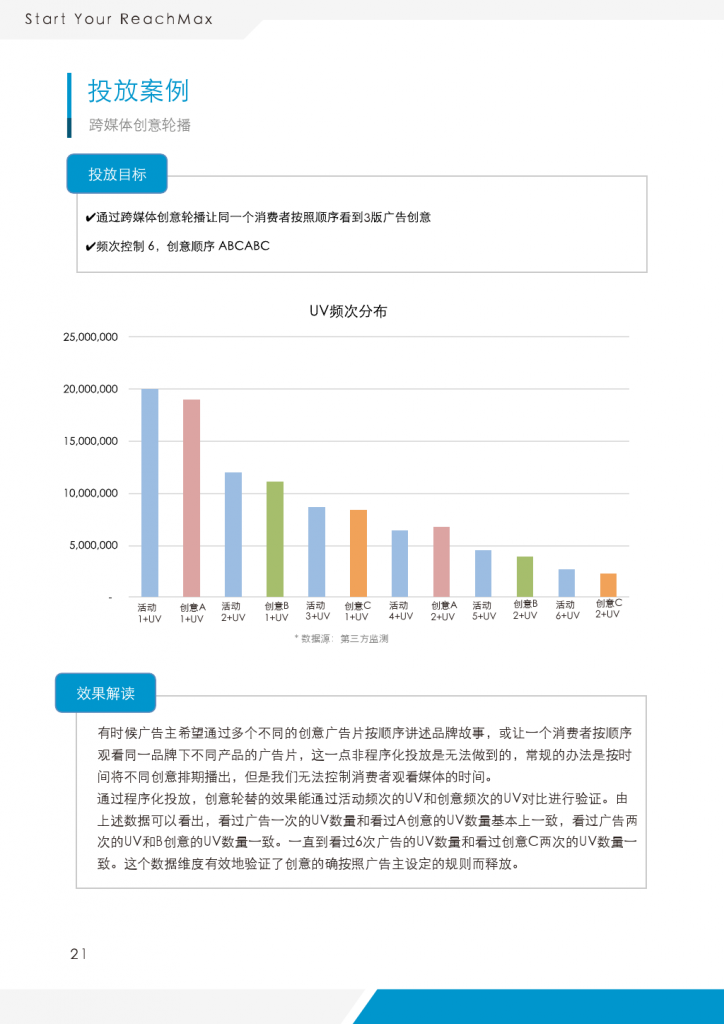 ReachMax视频程序化实践与洞察_000022