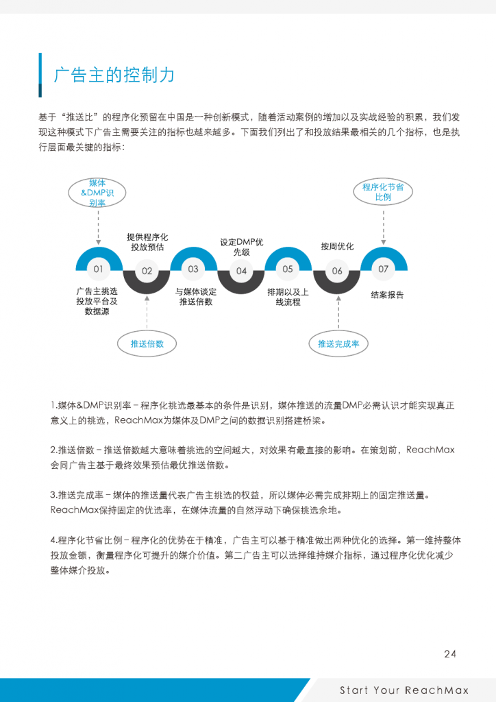 ReachMax视频程序化实践与洞察_000025