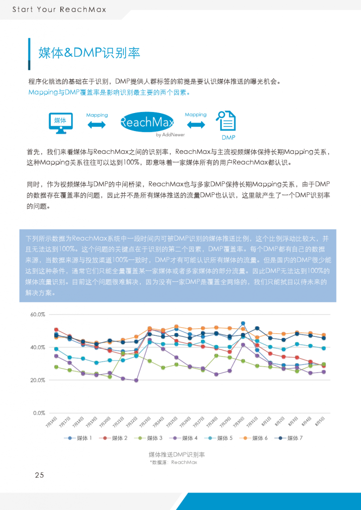 ReachMax视频程序化实践与洞察_000026