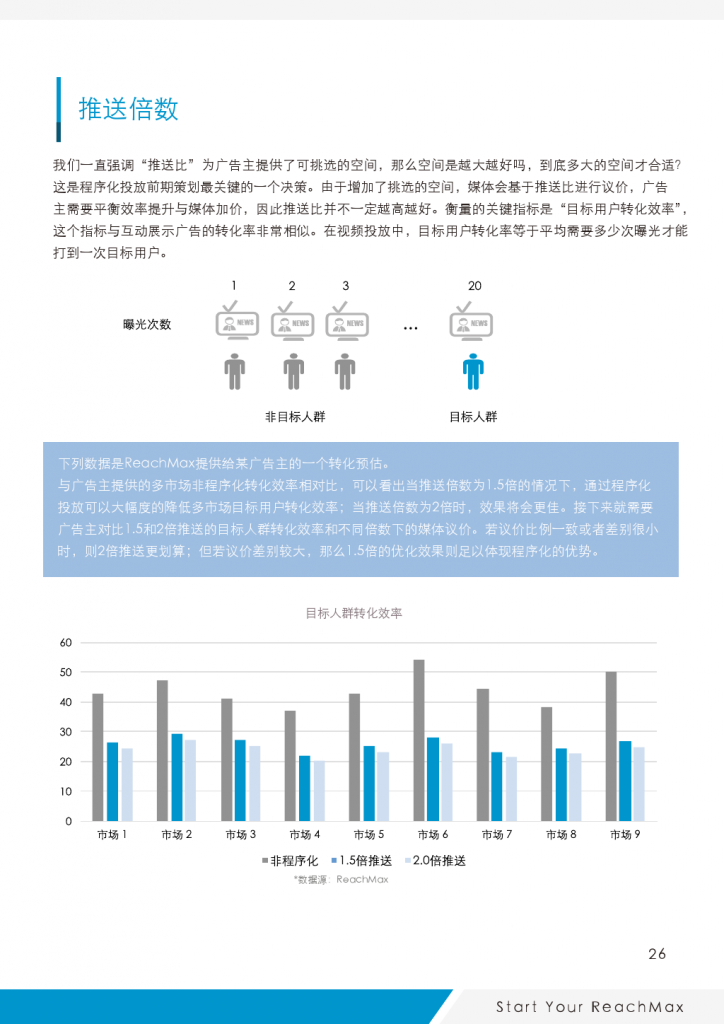 ReachMax视频程序化实践与洞察_000027