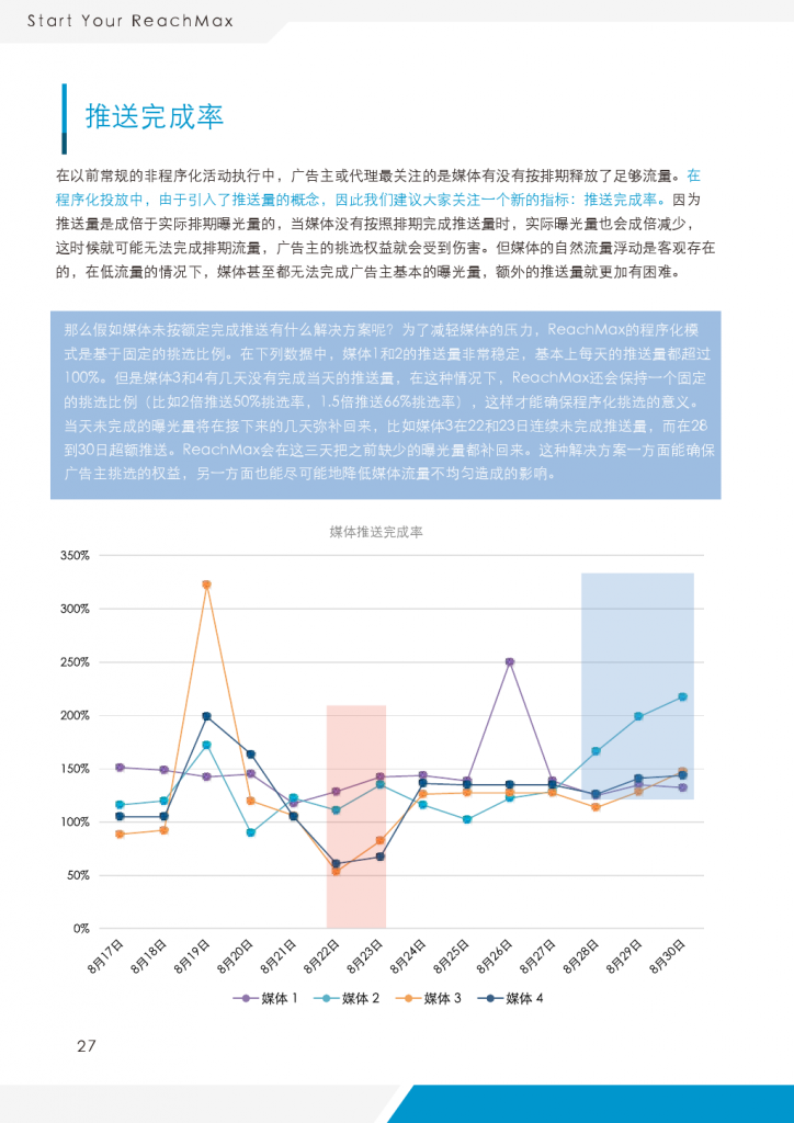 ReachMax视频程序化实践与洞察_000028