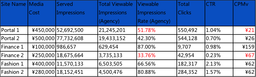 casestudy