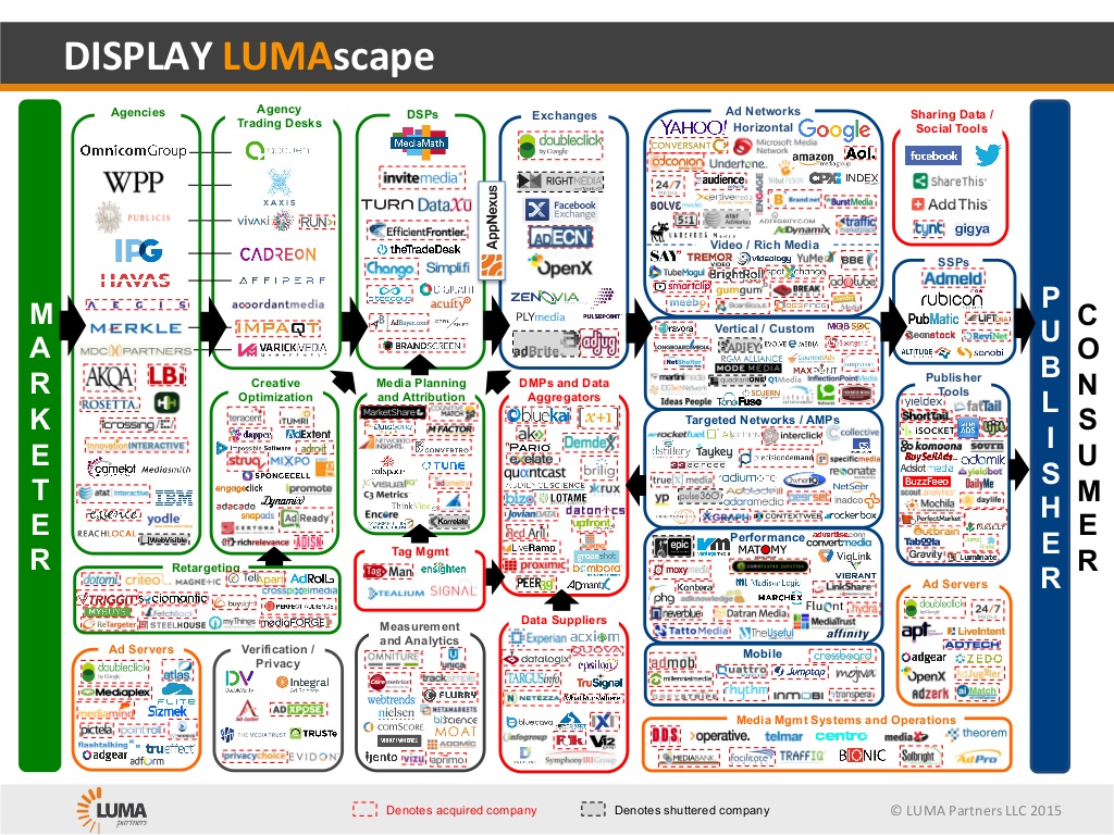 display-lumascape-2015_NOV