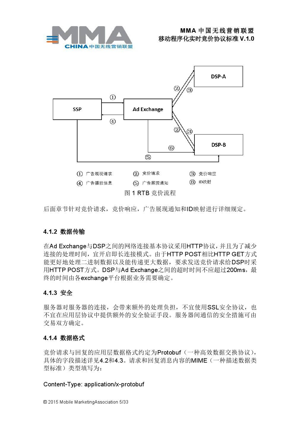 MMA中国无线营销联盟移动程序化实时竞价协议标准V.1.0_000006