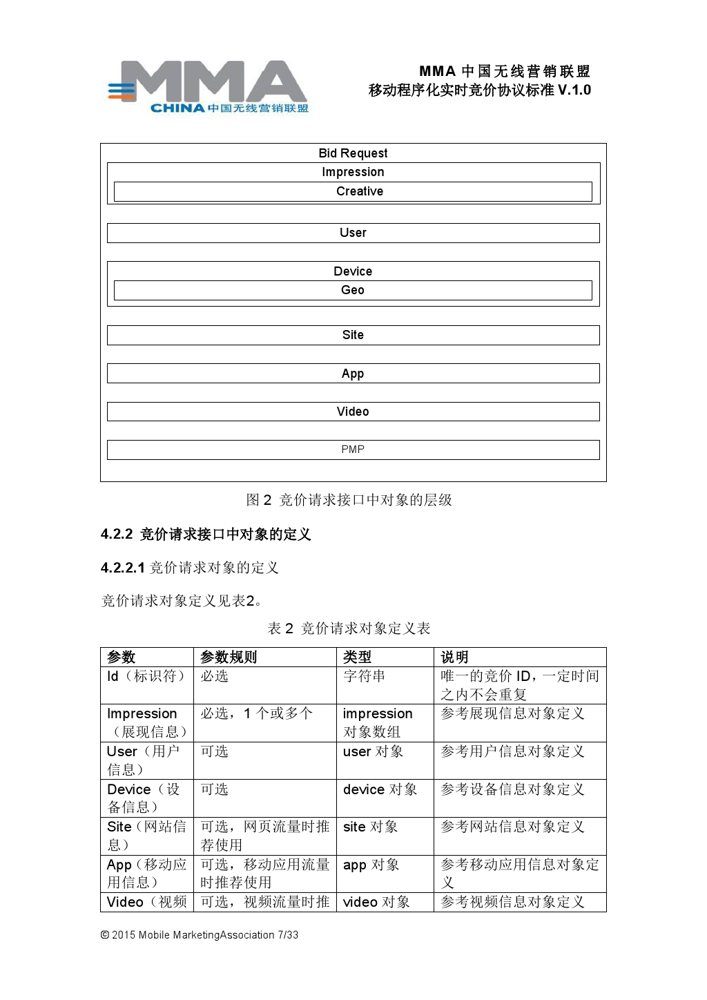 MMA中国无线营销联盟移动程序化实时竞价协议标准V.1.0_000008