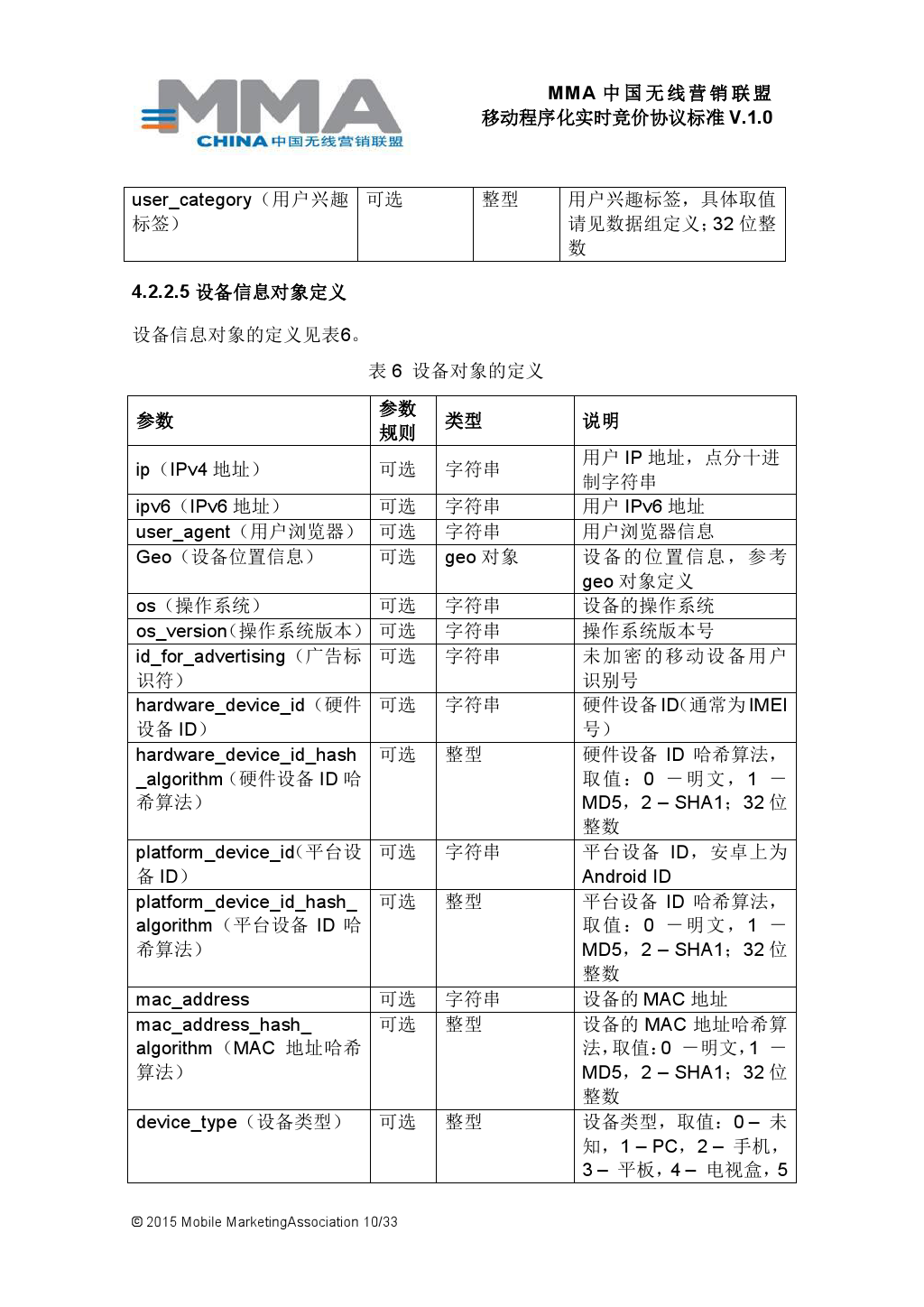 MMA中国无线营销联盟移动程序化实时竞价协议标准V.1.0_000011