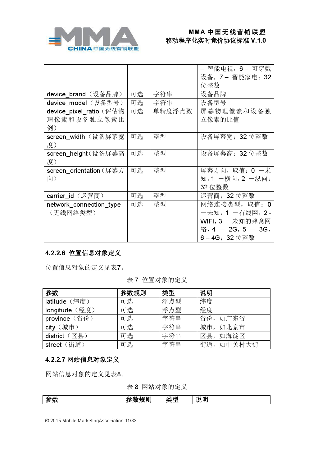 MMA中国无线营销联盟移动程序化实时竞价协议标准V.1.0_000012
