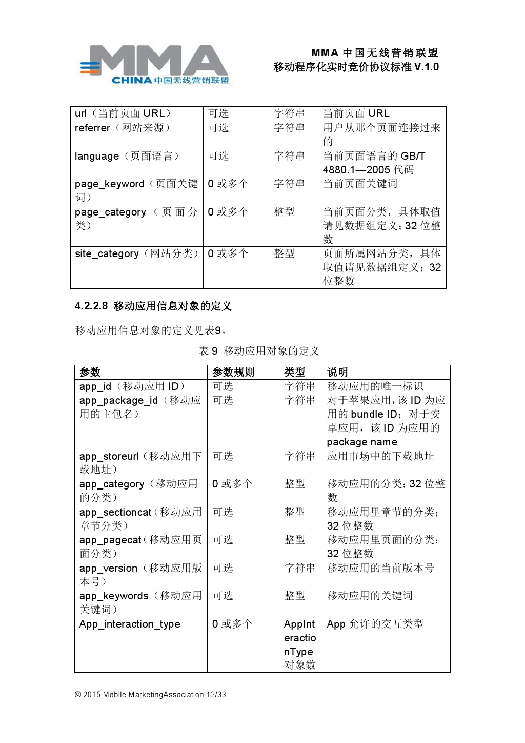 MMA中国无线营销联盟移动程序化实时竞价协议标准V.1.0_000013