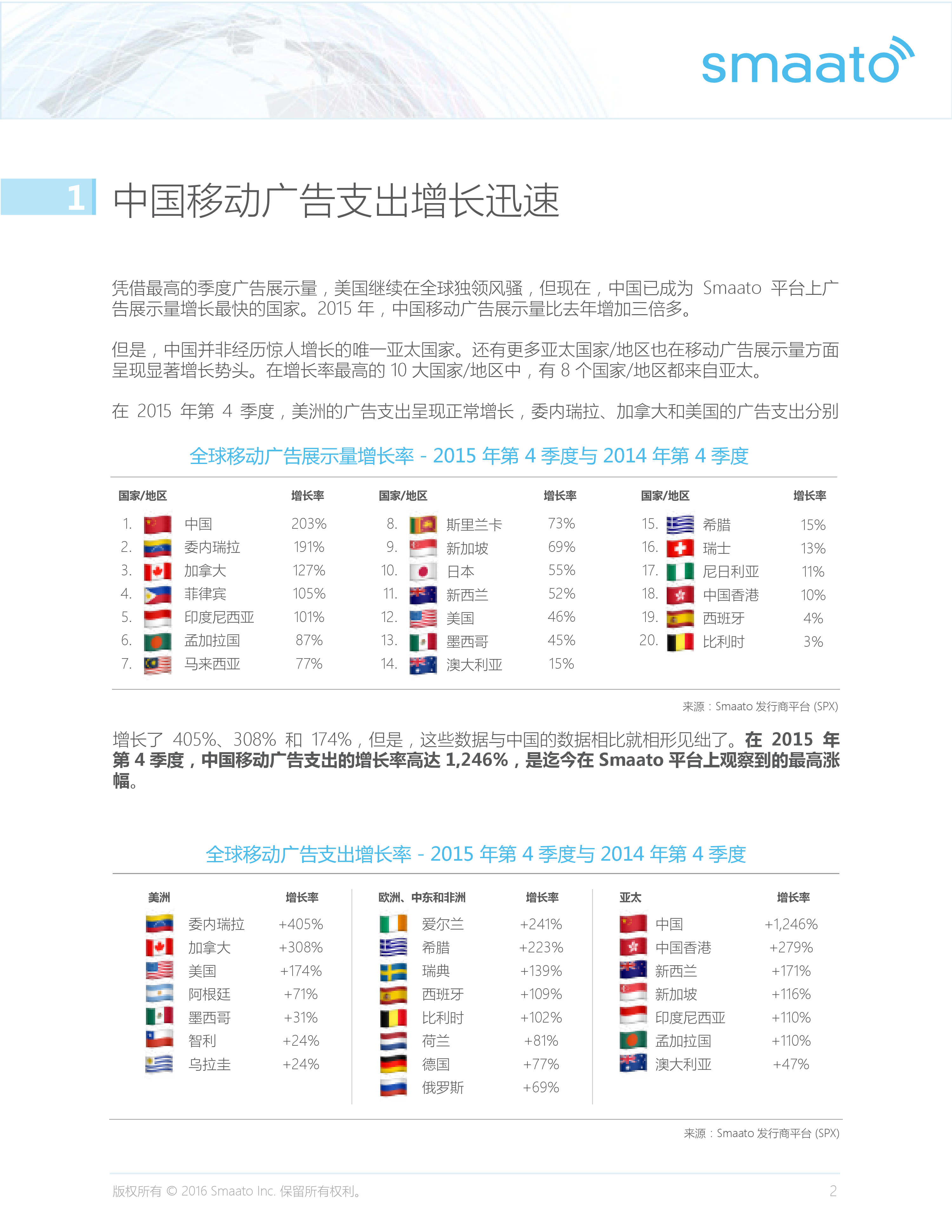 Smaato_Global_Trends_in_Mobile_Advertising_Report_Q4_2015_CN_000003