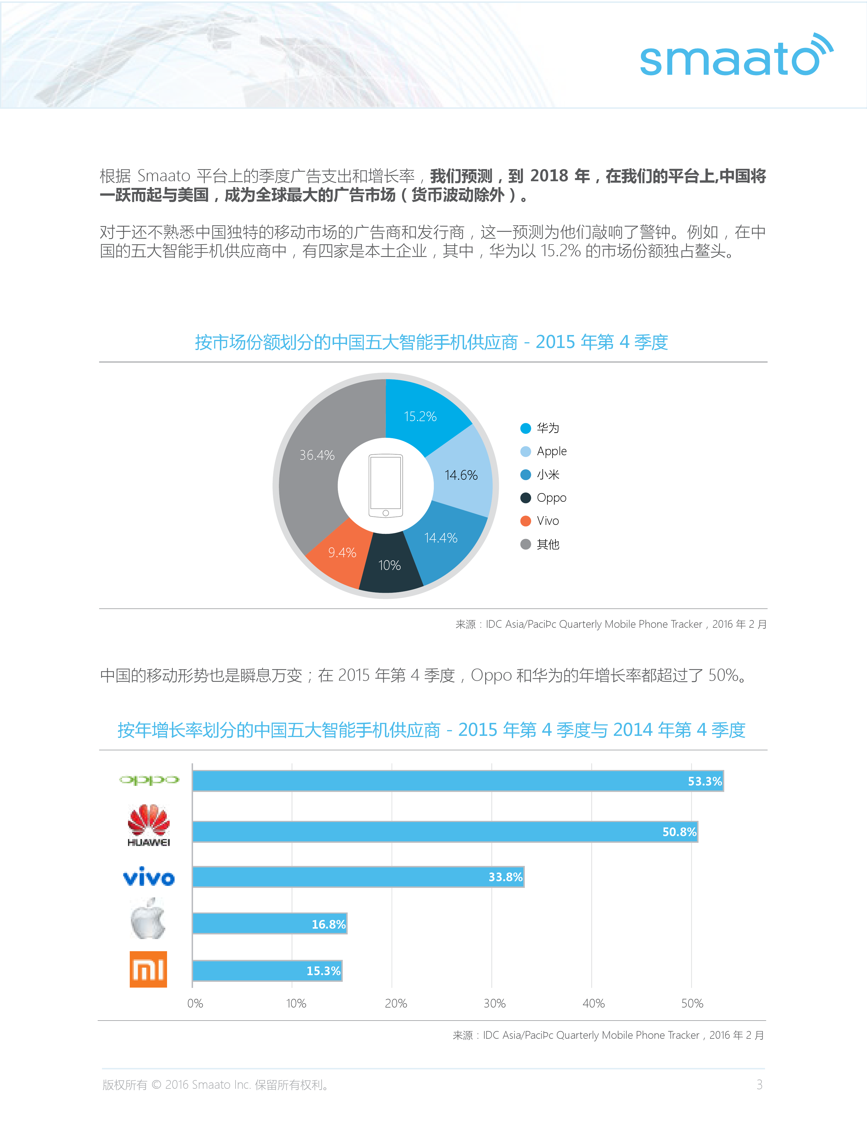 Smaato_Global_Trends_in_Mobile_Advertising_Report_Q4_2015_CN_000004