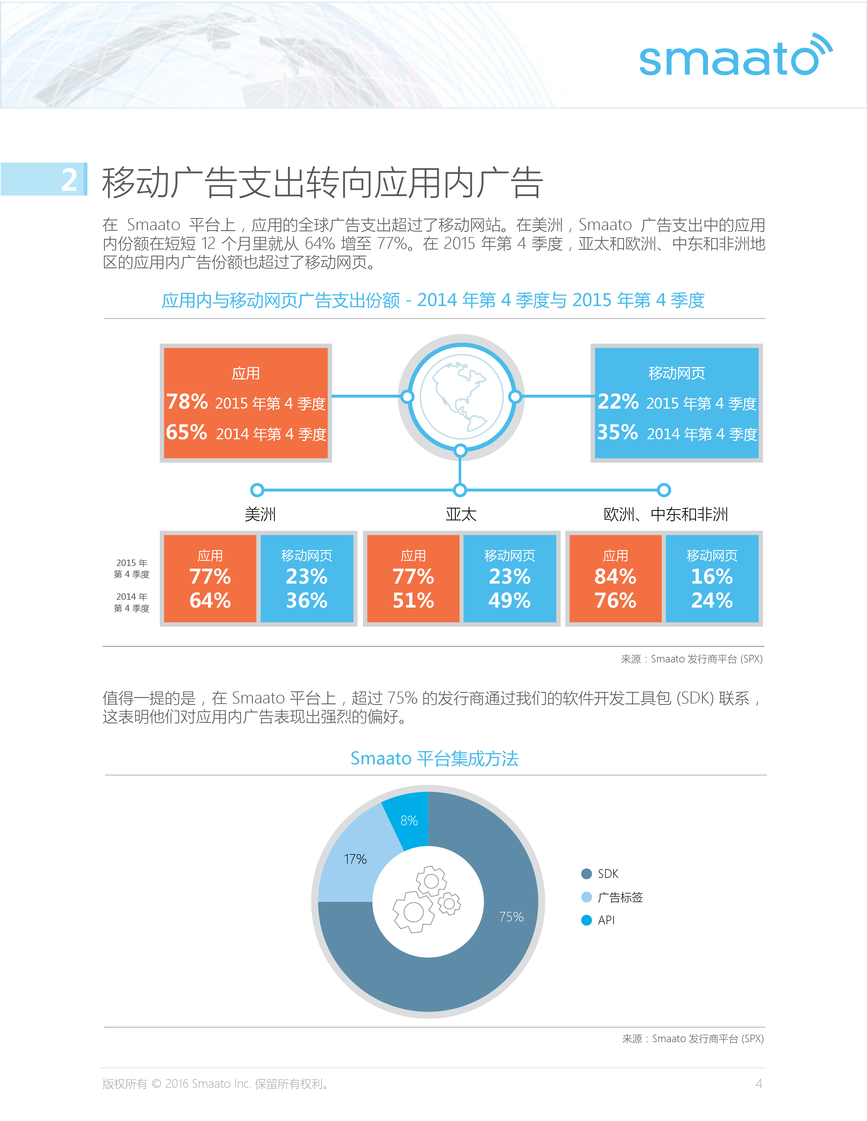 Smaato_Global_Trends_in_Mobile_Advertising_Report_Q4_2015_CN_000005