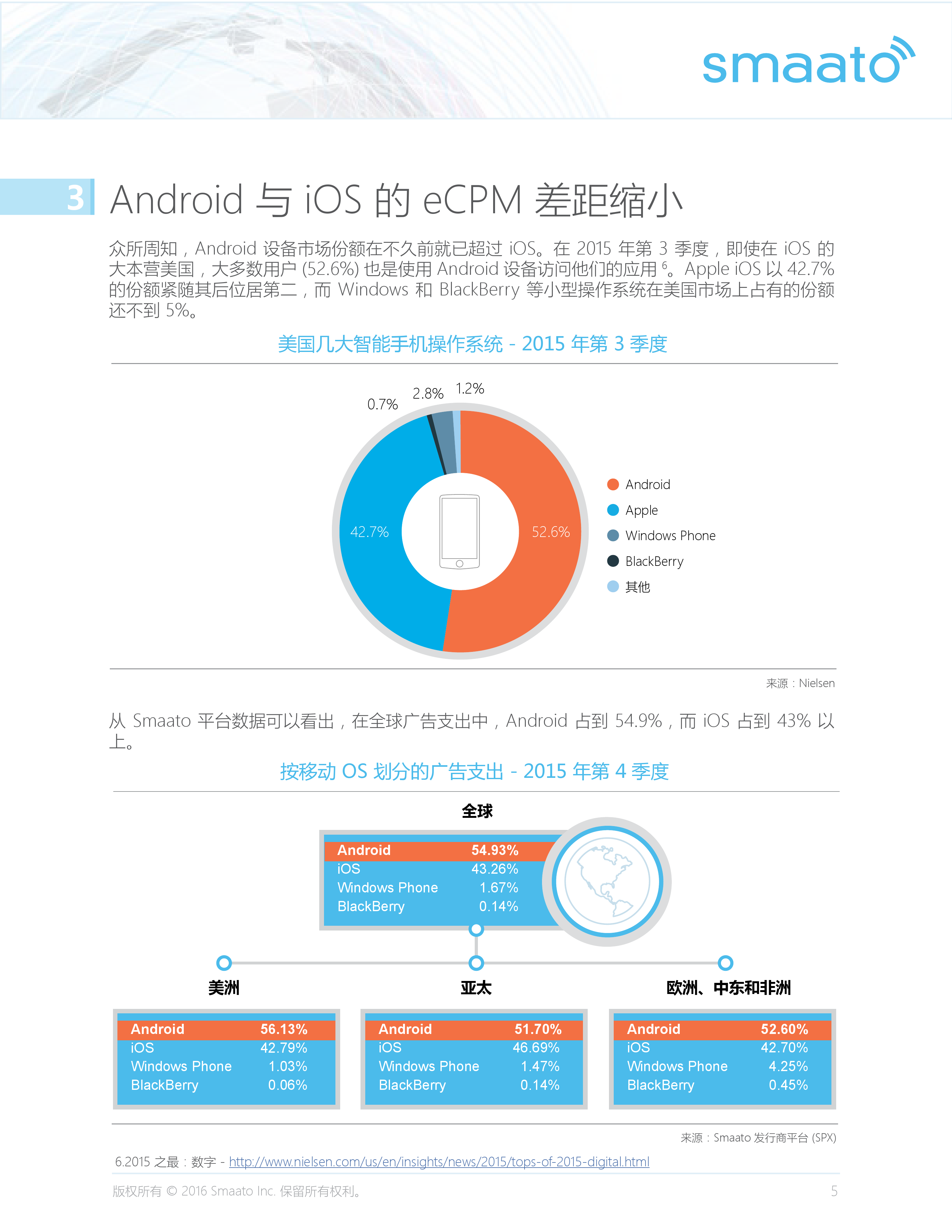 Smaato_Global_Trends_in_Mobile_Advertising_Report_Q4_2015_CN_000006
