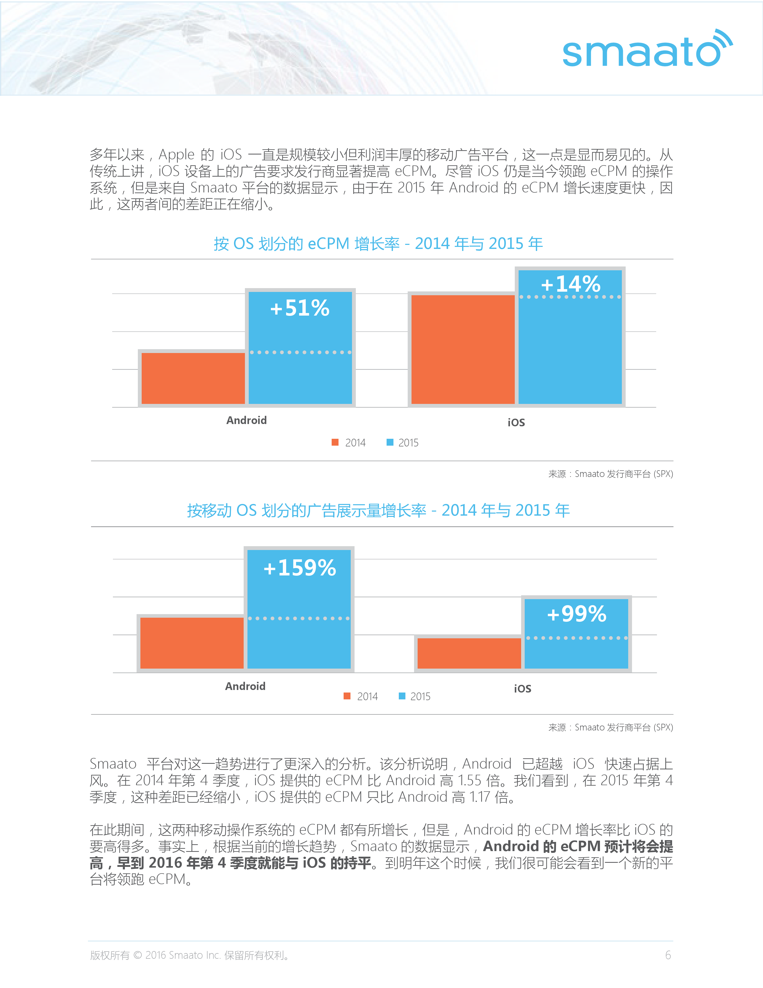 Smaato_Global_Trends_in_Mobile_Advertising_Report_Q4_2015_CN_000007
