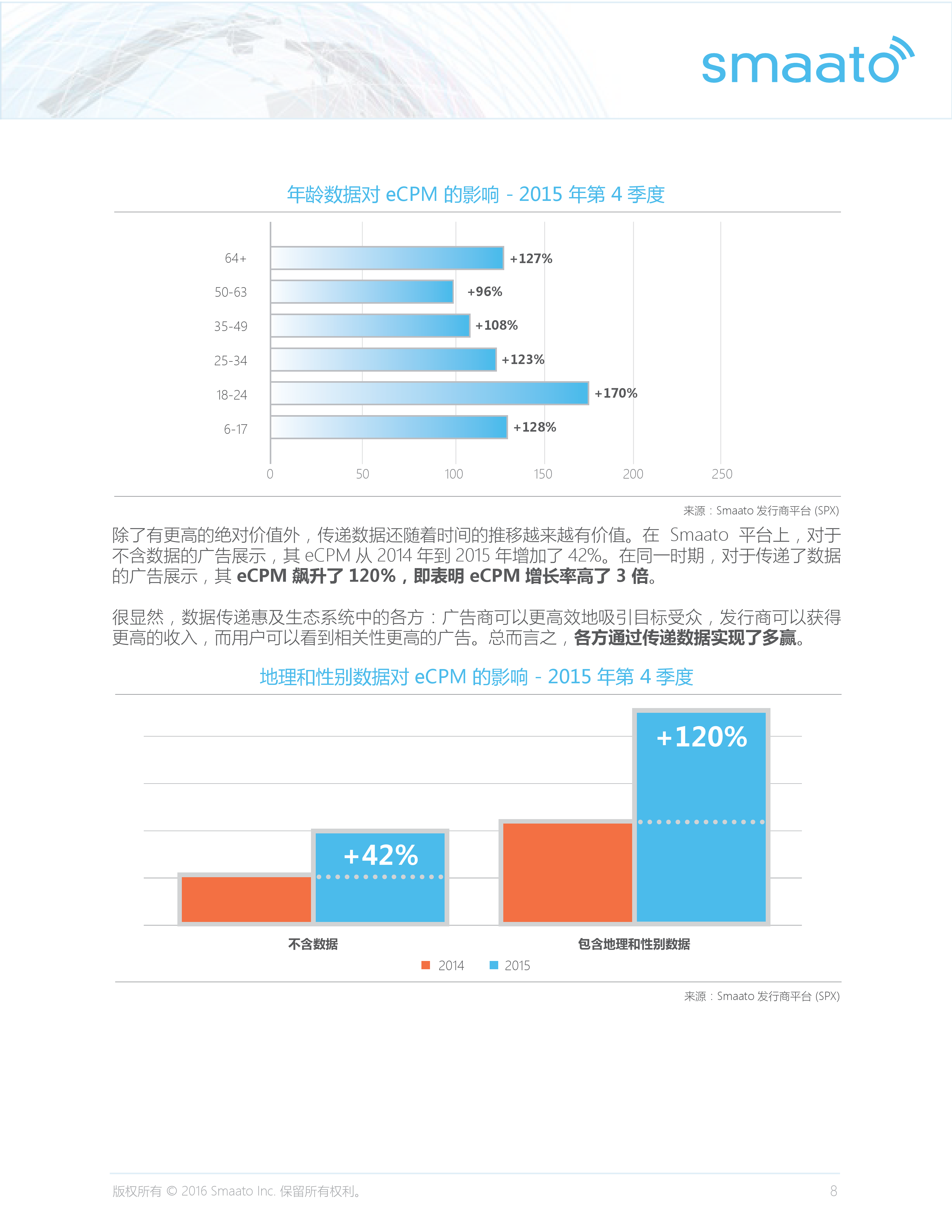 Smaato_Global_Trends_in_Mobile_Advertising_Report_Q4_2015_CN_000009