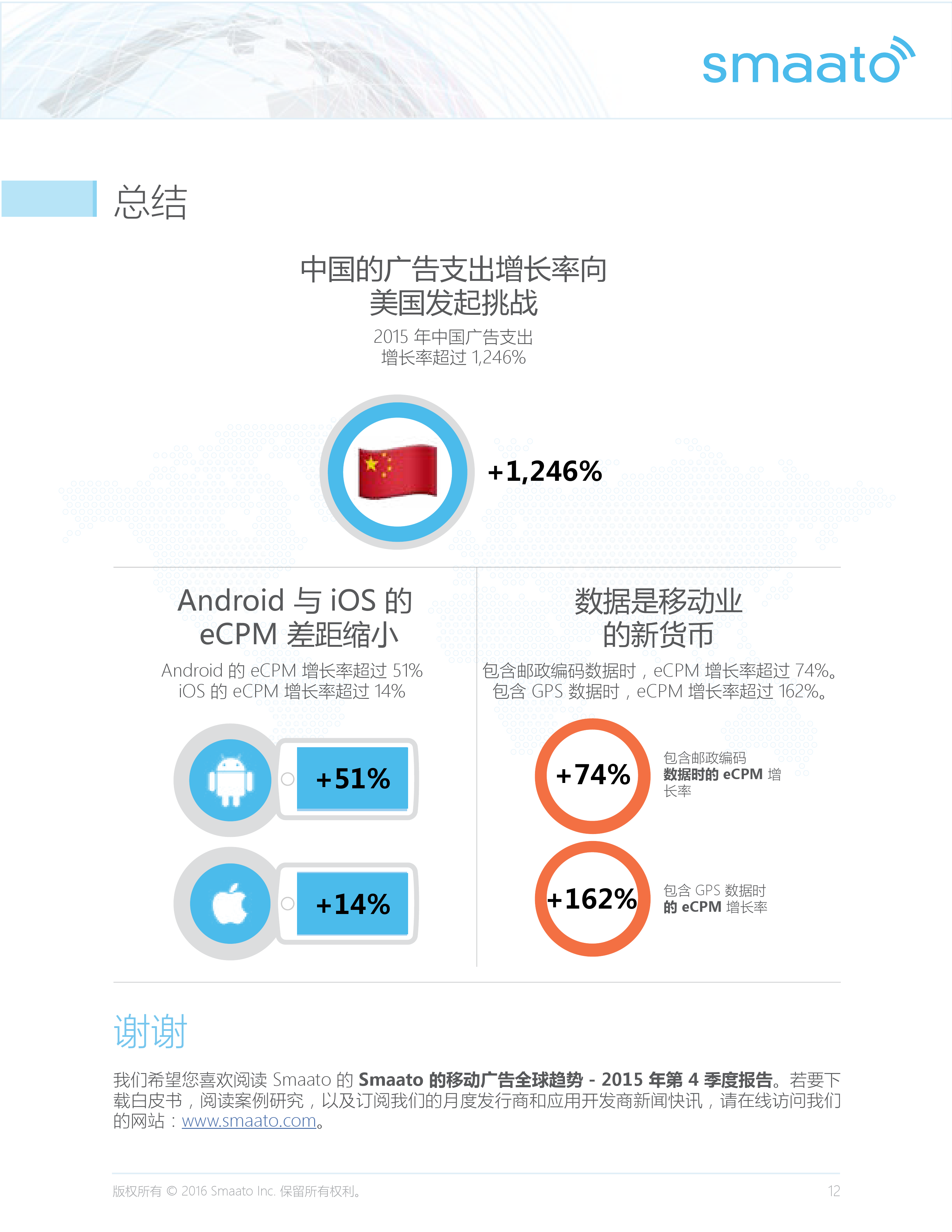 Smaato_Global_Trends_in_Mobile_Advertising_Report_Q4_2015_CN_000010