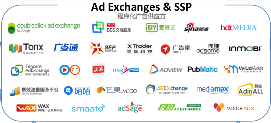 China Programmatic Ad Tech_201605_Release副本