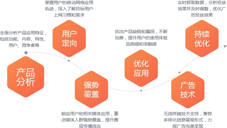 解决方案-移动客户