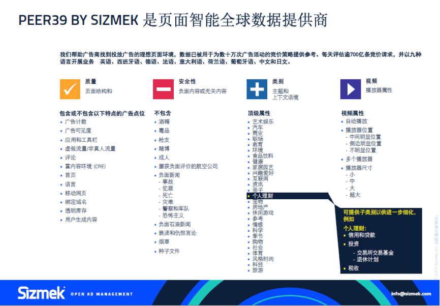 sizmek-peer39-1