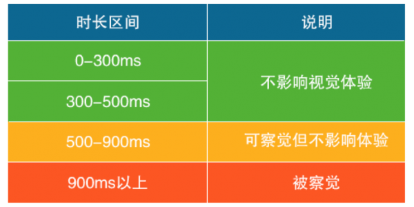 kuaizi-benchmark-4