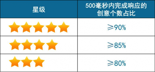 kuaizi-benchmark-5