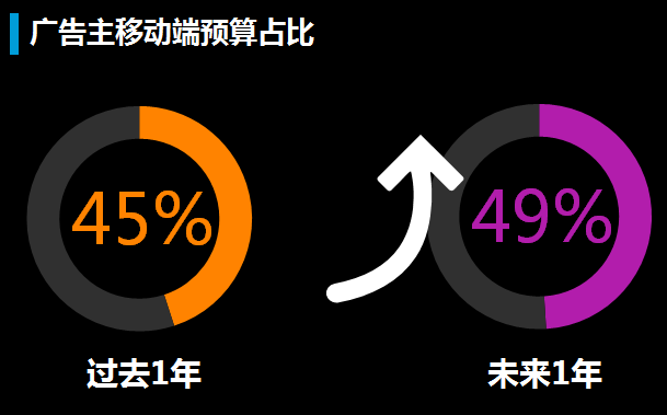 nielsen-on-2016-2