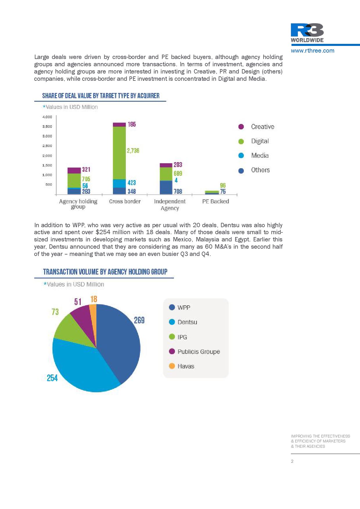 Digital Dominates M&A Activity for the First Half of 2016_000002