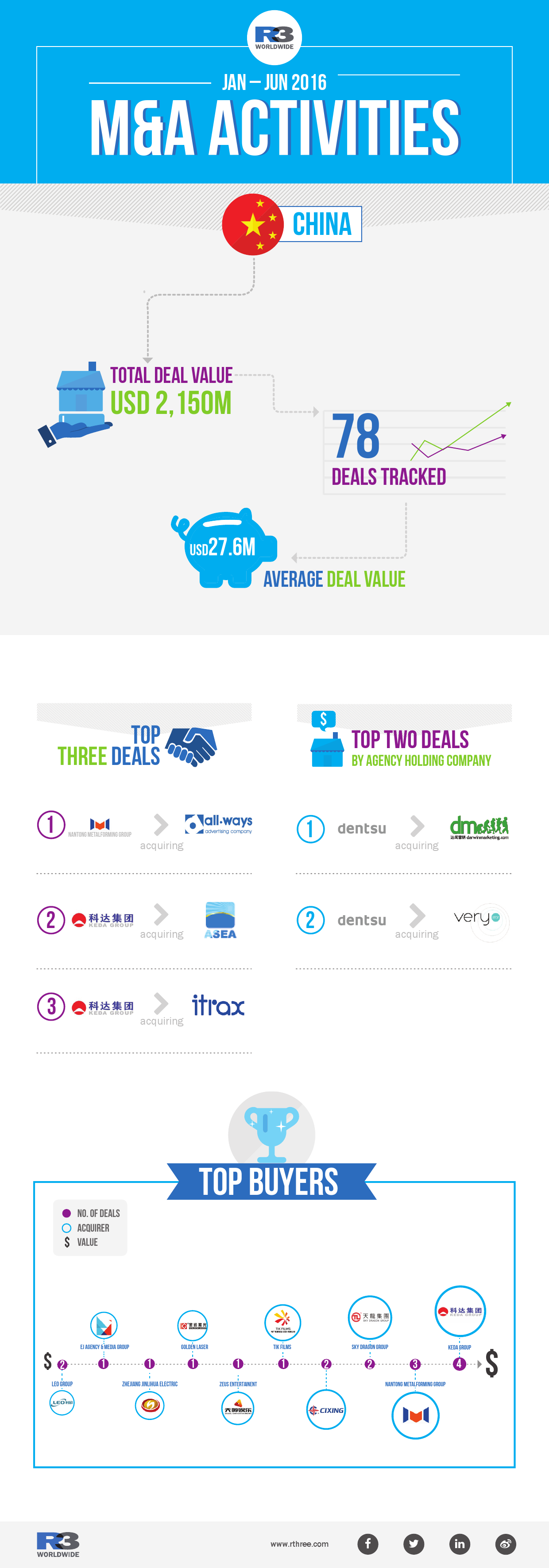 M&A infographic 2016_China_000001