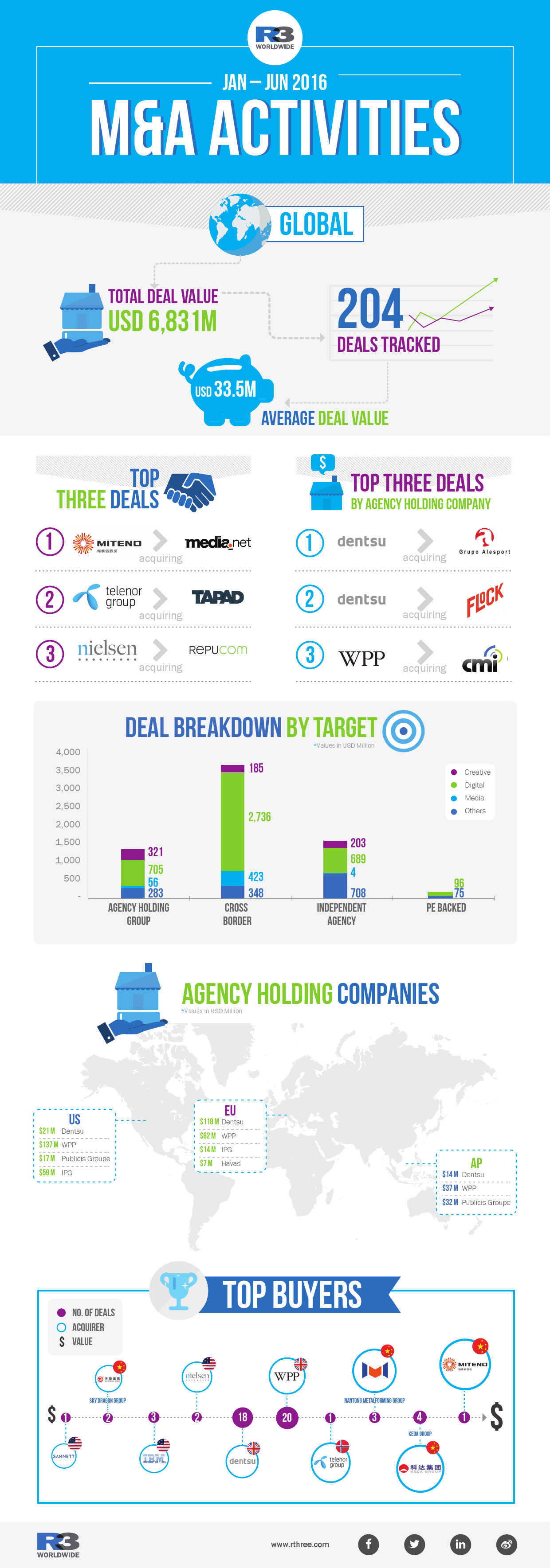 M&A infographic 2016_global_000001