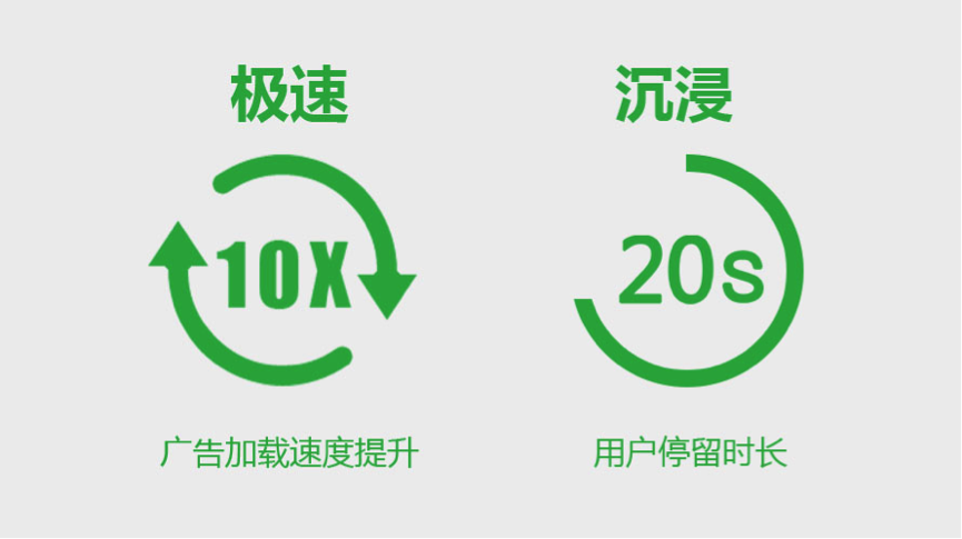 tencent-gdt-newad