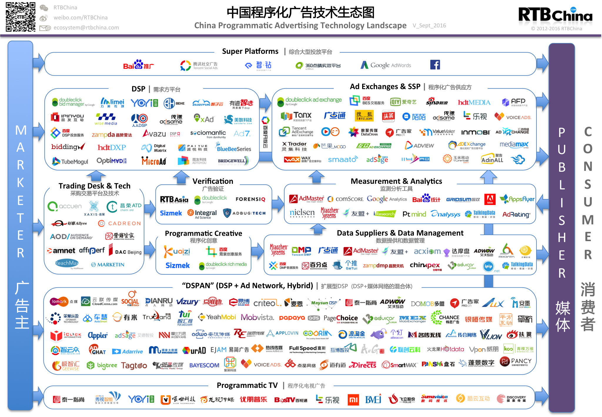 China Programmatic Ad Tech_20160905_Q3_R1_full