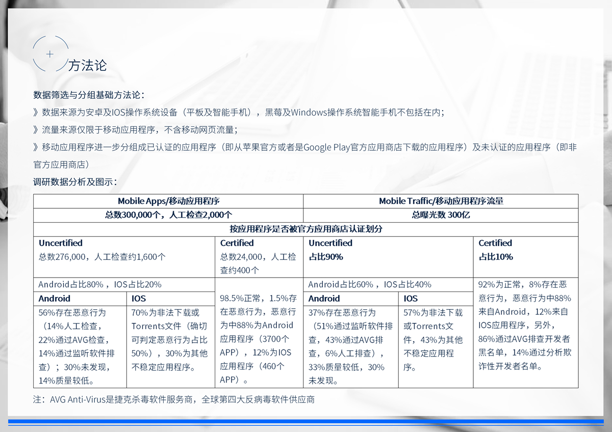 中国移动APP广告作弊分析报告