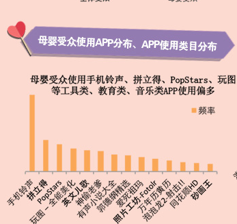 数据分享:移动端DMP对母婴类消费者受众的特征速写-RTBChina