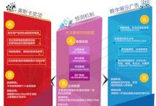 从大数据预测奥斯卡获奖名单看数字展示广告预测机制-RTBChina