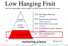 2014最新网络广告虚假成份量化分析报告 | 2014 Digital Ad Fraud Briefing by Dr Augustine Fou-RTBChina