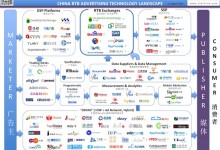 《中国RTB广告技术产业地图》发布8月更新版-RTBChina
