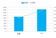 移动DSP案例特辑之: 新宝马3系及5Li搭载xDrive智能全驱-RTBChina