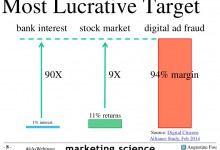 What Agencies Need to Know About Fighting Digital Ad Fraud-RTBChina