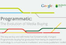 [信息图] 美国市场的信号：大趋势程序化-RTBChina