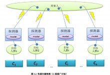 深度技术贴:由“人群圈定”迈向“个体兴趣实时发现”-RTBChina