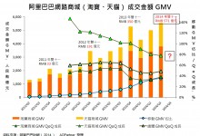 海峡对面看过来:双十一的过去、现在与未来-RTBChina