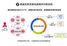 TradingOS: 广告主/代理公司怎样提升营销效果?-RTBChina