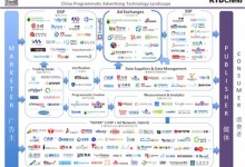 《中国程序化广告技术生态图》2015年2月新春版发布-RTBChina