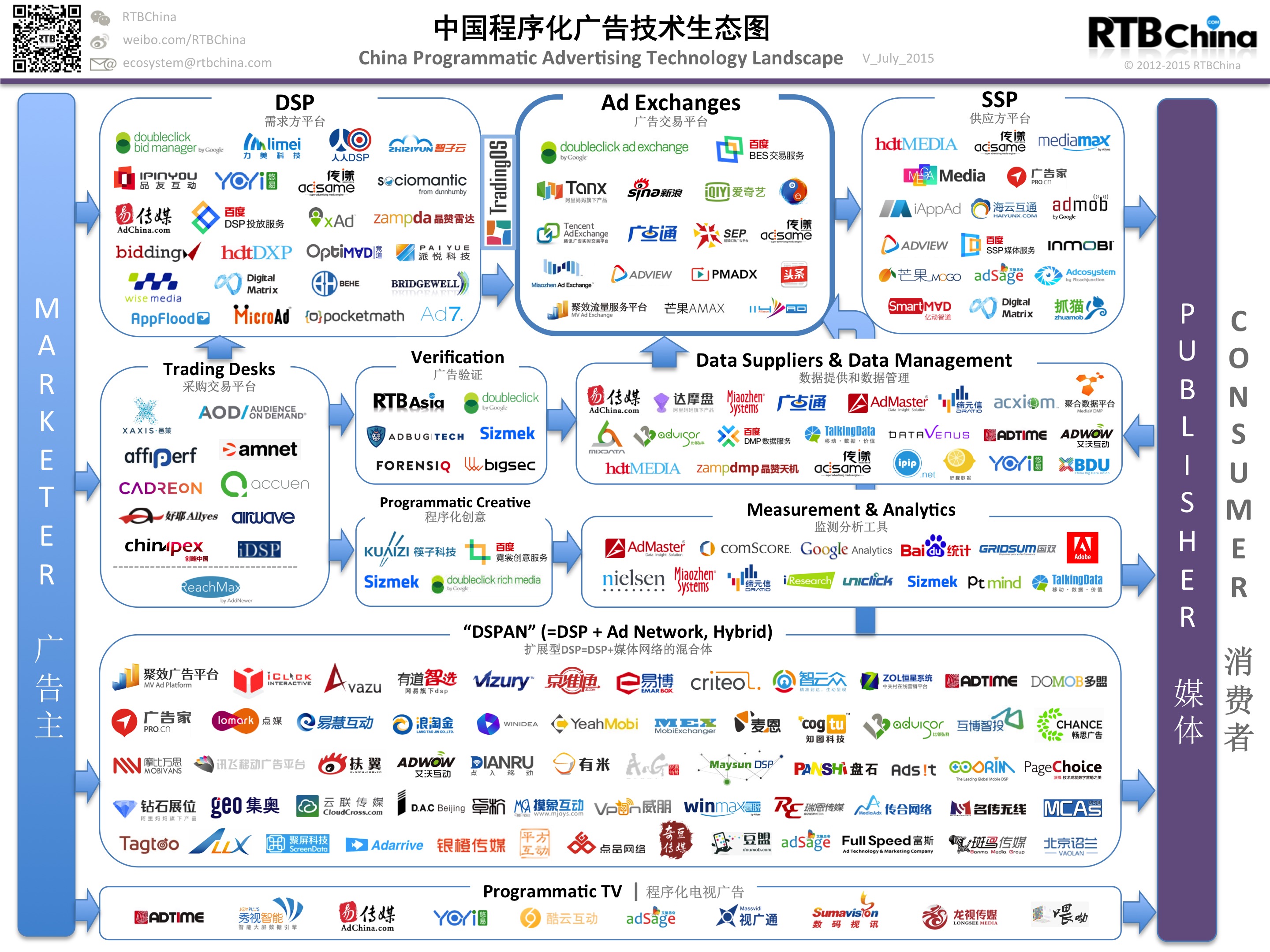 China Programmatic Ad Tech_201507_R_4K