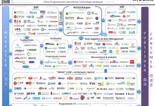 《中国程序化广告技术生态图》2015年七月号更新发布-RTBChina